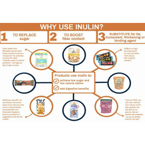 Inulin Fat Replacement Pure chicory inulin powder 90% Manufactory