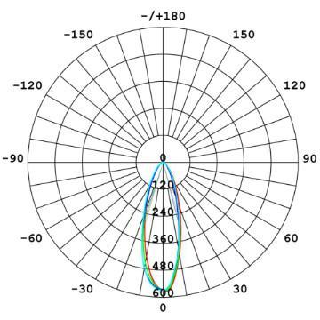 MR16 LED Spot light 3w