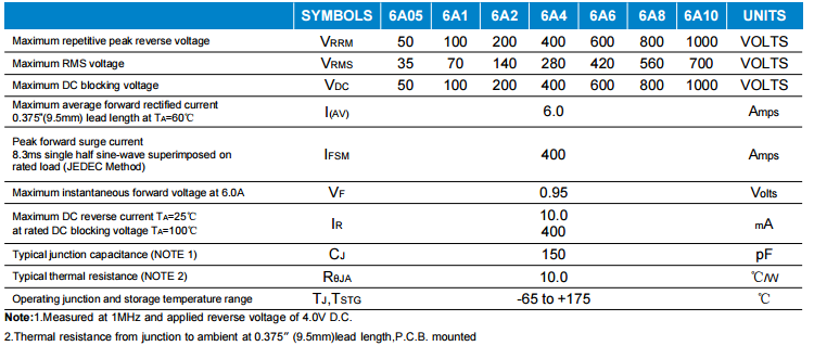 6.0a Silicon Rectifier 6a05-6a10, High Quality 6.0a Silicon Rectifier ...
