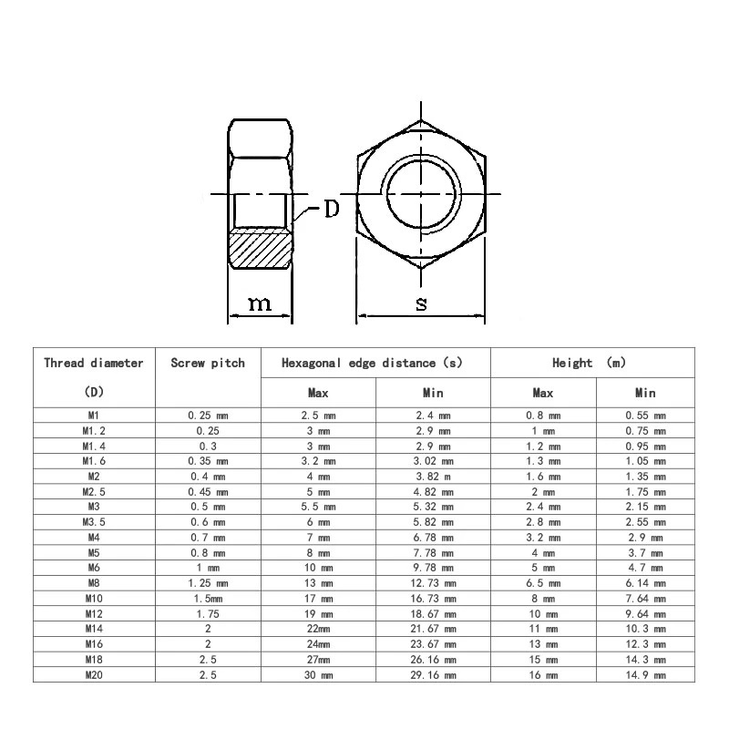 Carton Steel Nuts