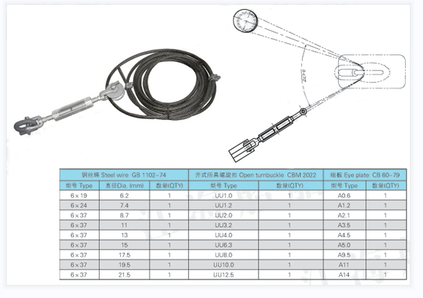 Wholesale price of anchor rope