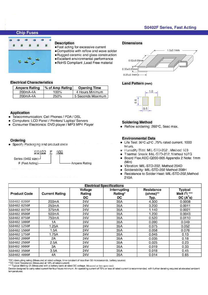 Smd0402 빠른 행동 퓨즈, Bossgoo.com의 고품질 Smd0402 빠른 행동 퓨즈