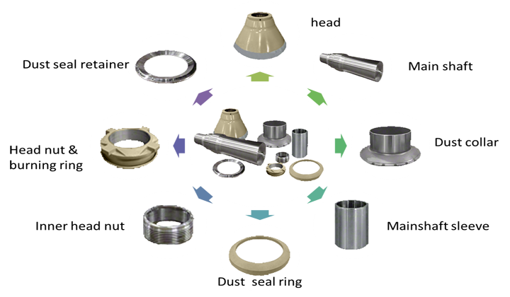 head assembly