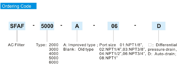 Af Pneumatic Filter Regulator Ordering Code