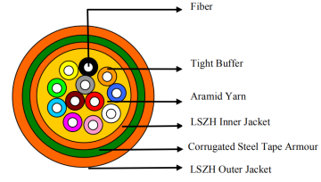 Armoured  Indoor double jacket LSZH  Fiber Optic Cable