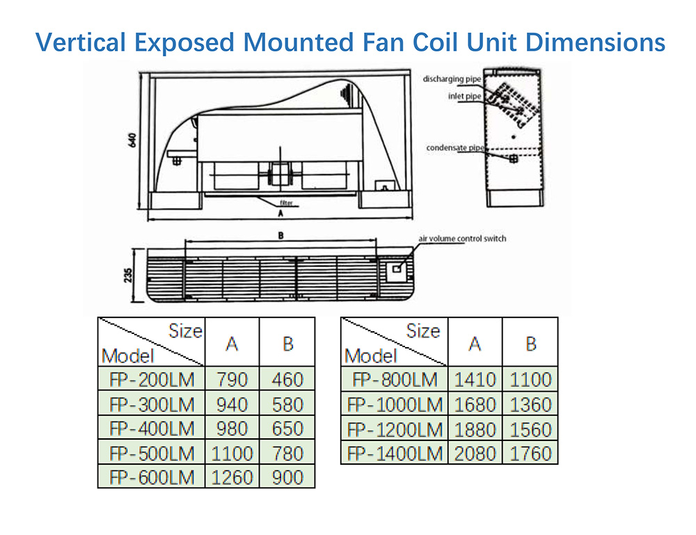 Gent Vertical Exposed Mounted Fan Coil Unit Dimensions