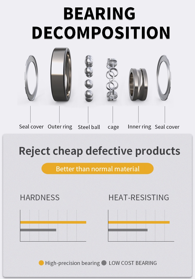 Deep Groove Ball Bearing (1)