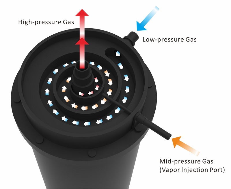 Inverter Evi Technology