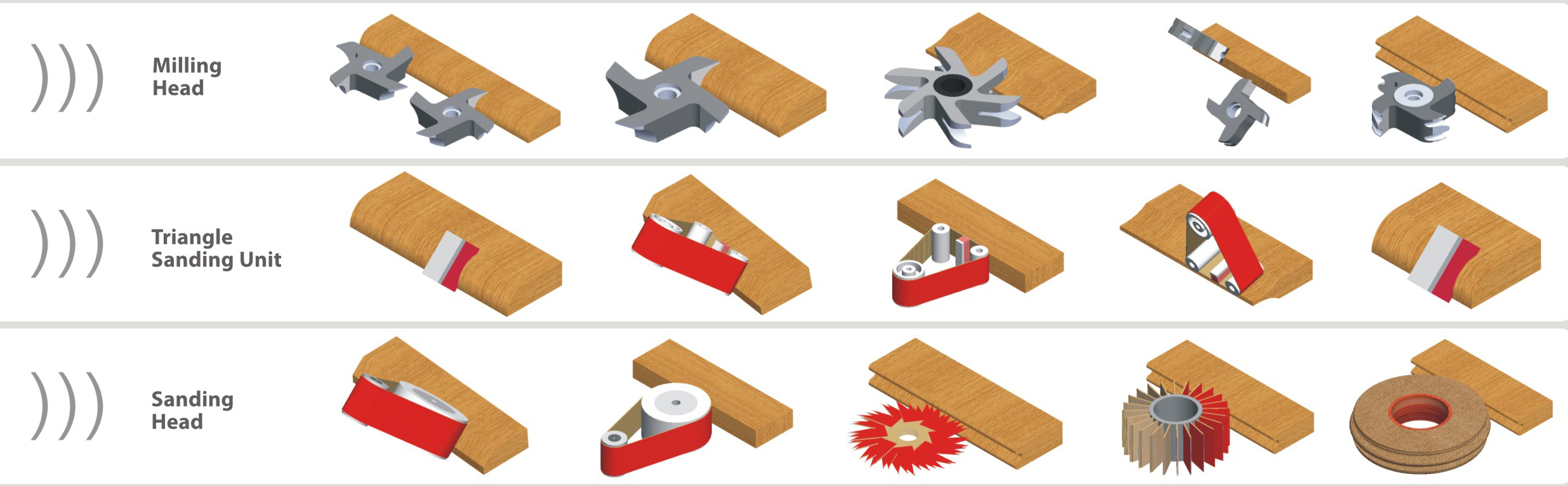 Automatic Edge Sanding Machine