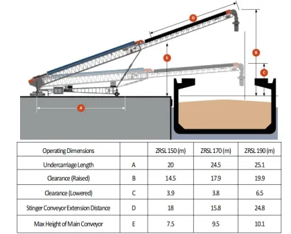High-Quality Mobile Ship Loader for Efficient Port Operations