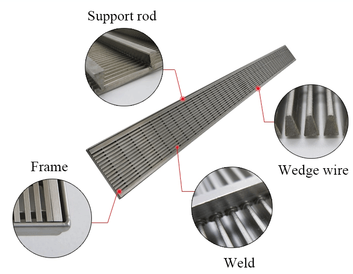 Flat Welding Sieve Screen For Ground Leakage1