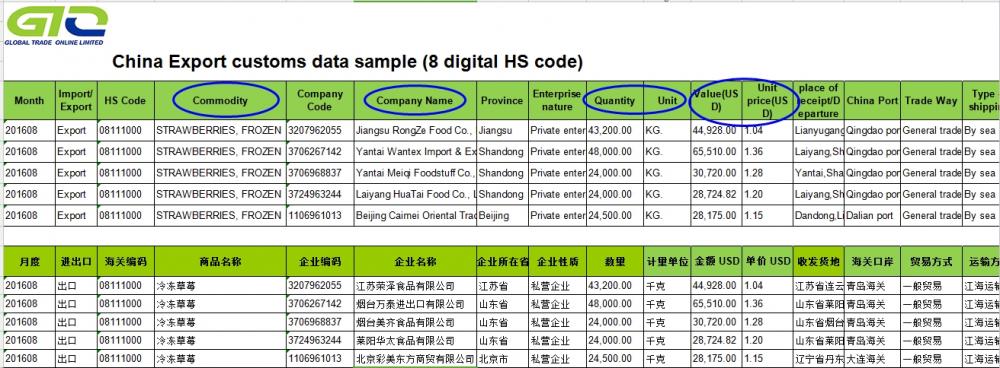 果物-中国の輸出税関データ