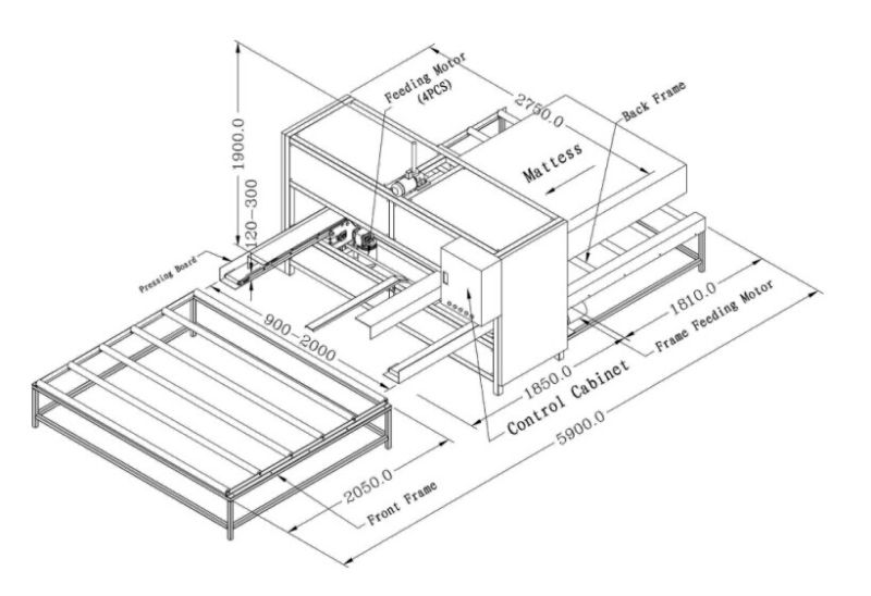 Mattress Covering Machine