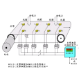Elektromagnetische Induktions -Spulenförderband