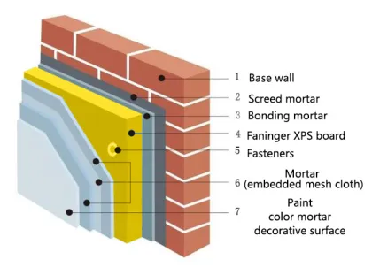 Industry-Leading Manufacturing Experts: XPS Panel Insulation Panels & Thermal Foam Boards