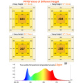 Barra di coltivazione a LED di orticoltura commerciale 400W