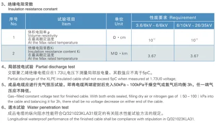 Water-Proof XLPE Insulated Steel Tape Armor Cable