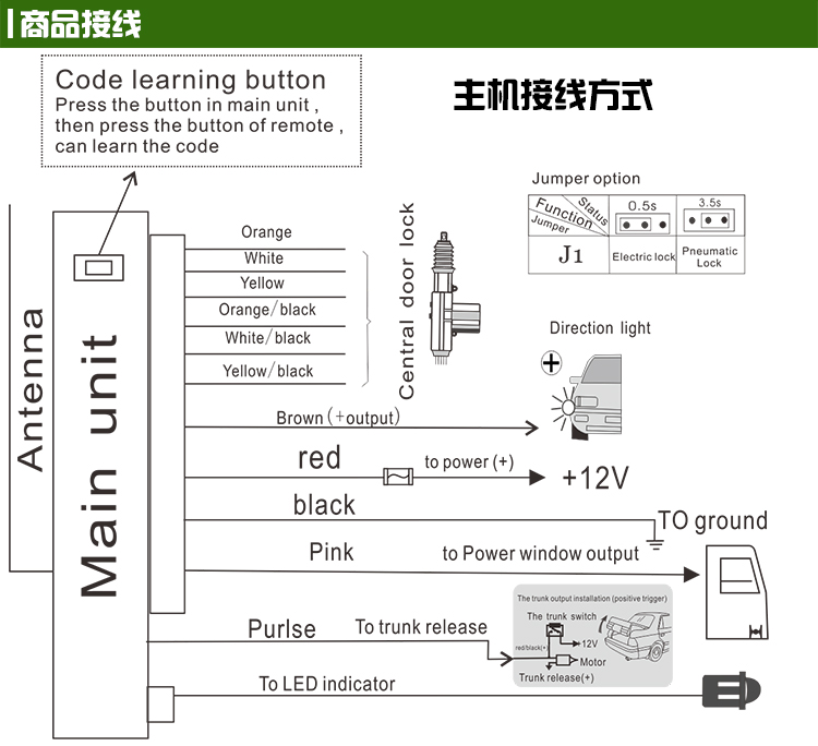 vehicle central lock 