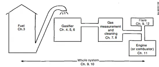 Wood Pellet Burning Stove,biomass gasifier for cooking biomass gasifier stove