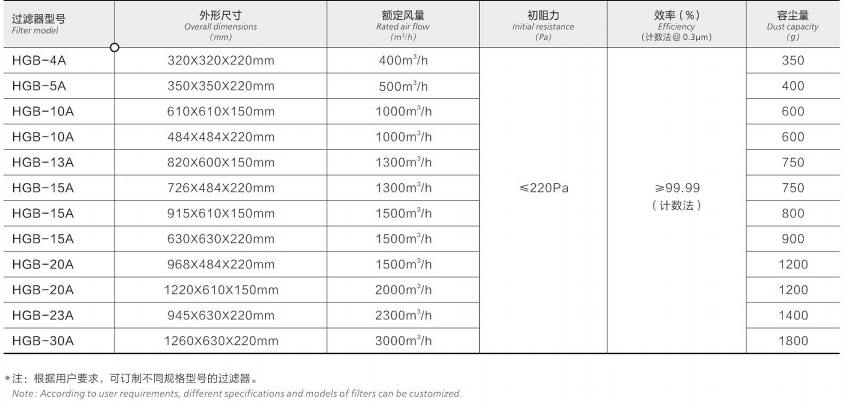 deep pleated hepa filter