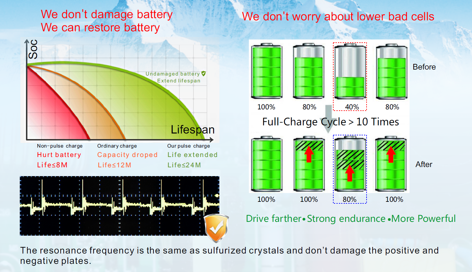 Resonance pulse