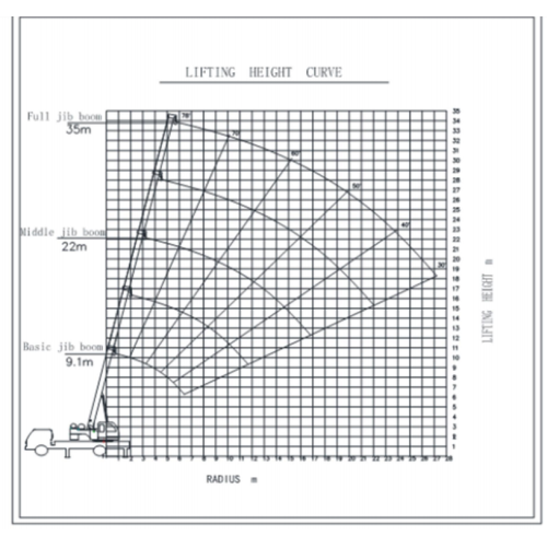 18-тонный автокран: эффективное подъемное решение