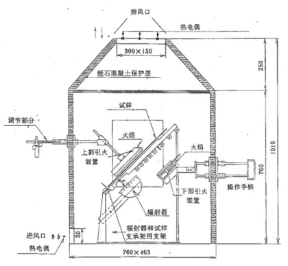 Epiradiator Cabinet Tester for Fire Safety Testing