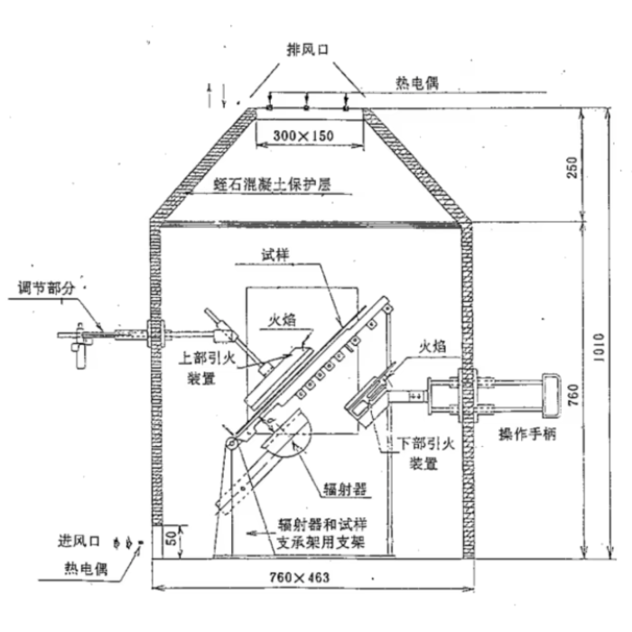 تستر کابینت Epiradiator برای تست ایمنی آتش نشانی