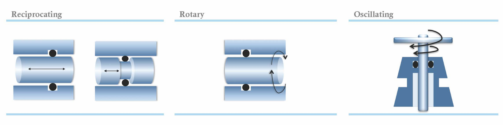 Типы движений динамического Motion Types of Dynamic