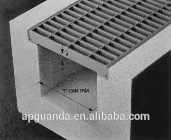 GI stair treads,sun shades,drain covers,security screen,flooring steel gratings,