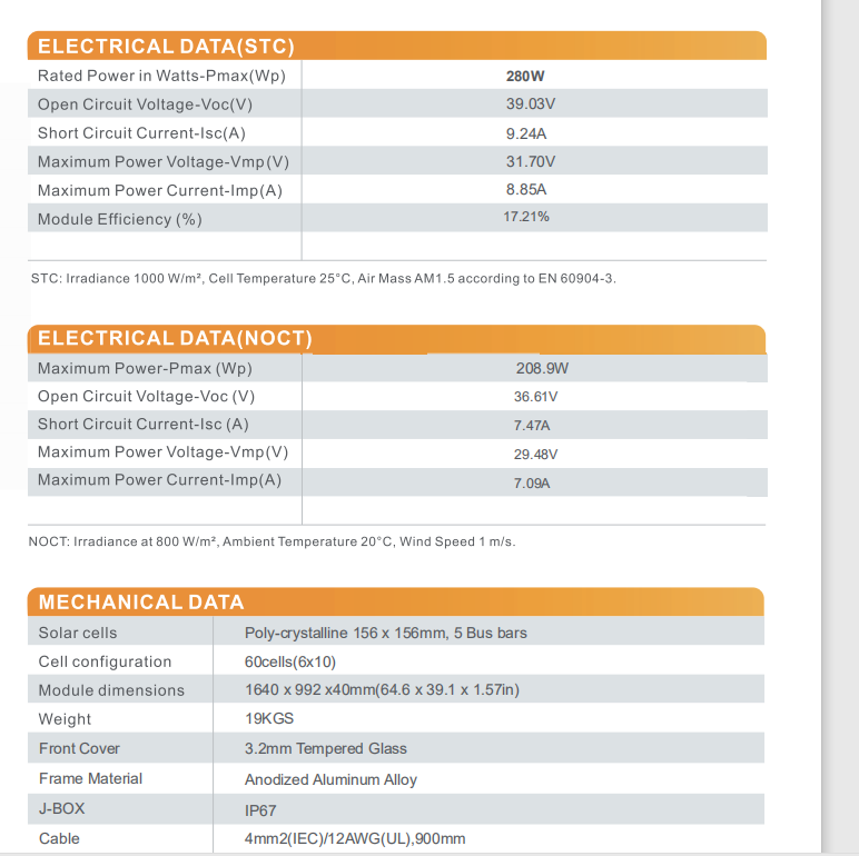 INMETRO POLY 280 data details