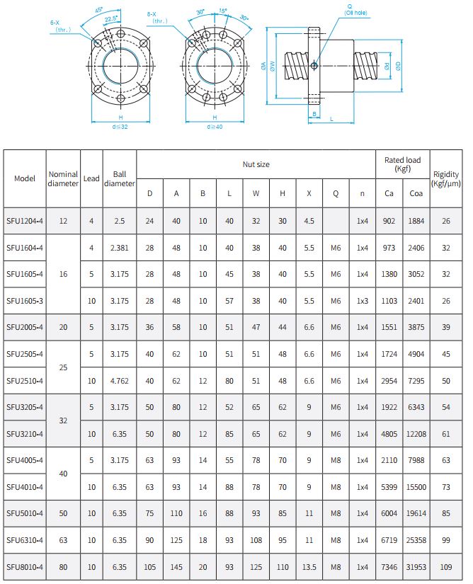 Sfu Series Ball Screw