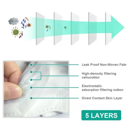 Health KN95 Face masks