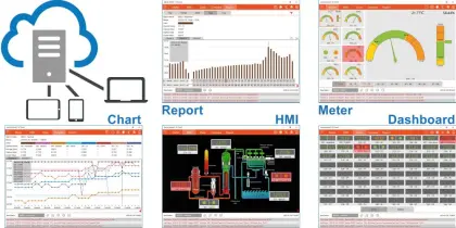 Wireless Temperature Gateway Analog Sensor