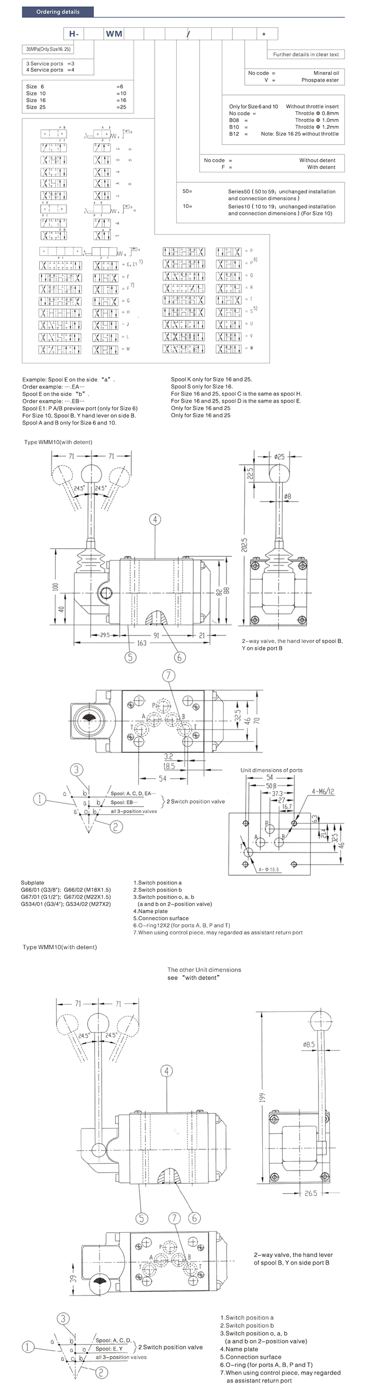 4WMM10 Hydraulic Manual Directional Spool Control Valves