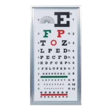 Wykres wizualny zasilany przez LED VAC-02E dla odległości testowej 2,5 m