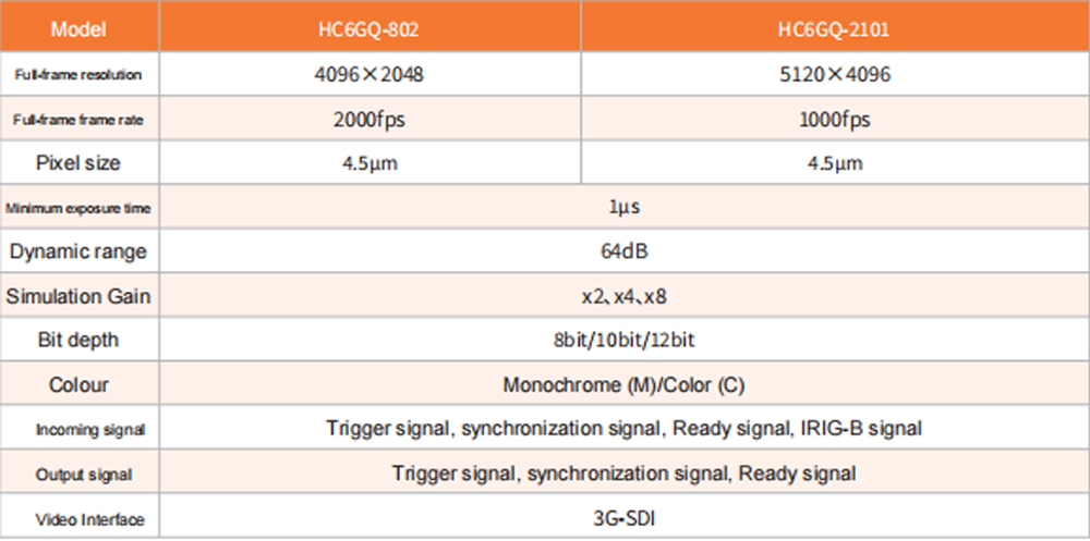 HC6GQ-802 2101 biaoge1