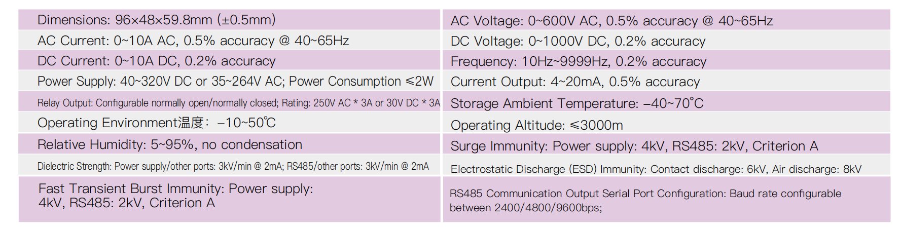Temperature pressure level controller
