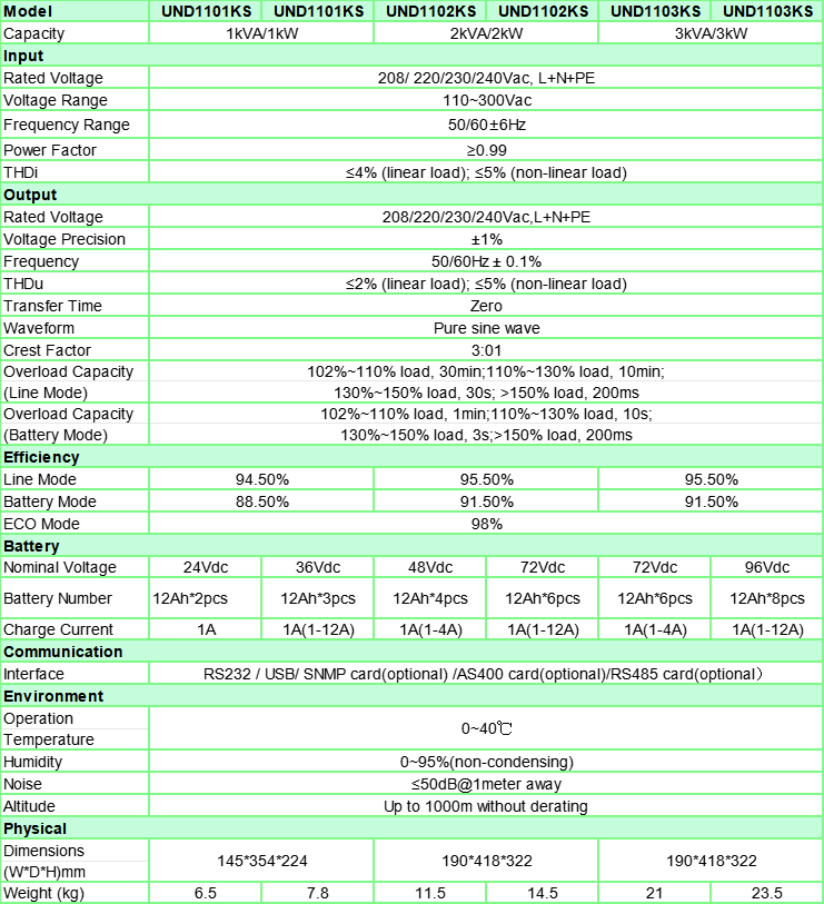 UND11 Series High Frequency Online UPS (8)
