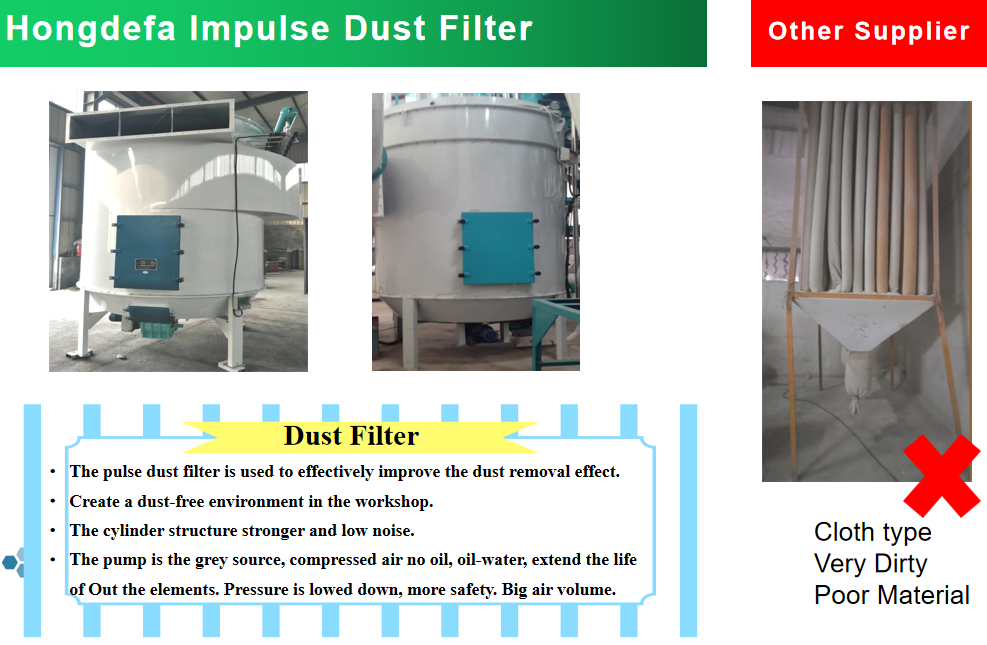 Hongdefa Automatic 200t/24h wheat flour mill machine complete line with installation