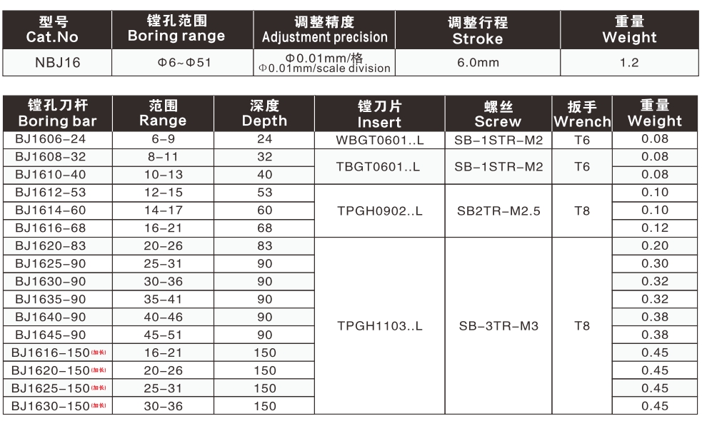 Cemented Carbide Anti Seismic Mill Holders6 1 10