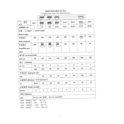 Liquid and Air Filter Composite Fiberglass Media