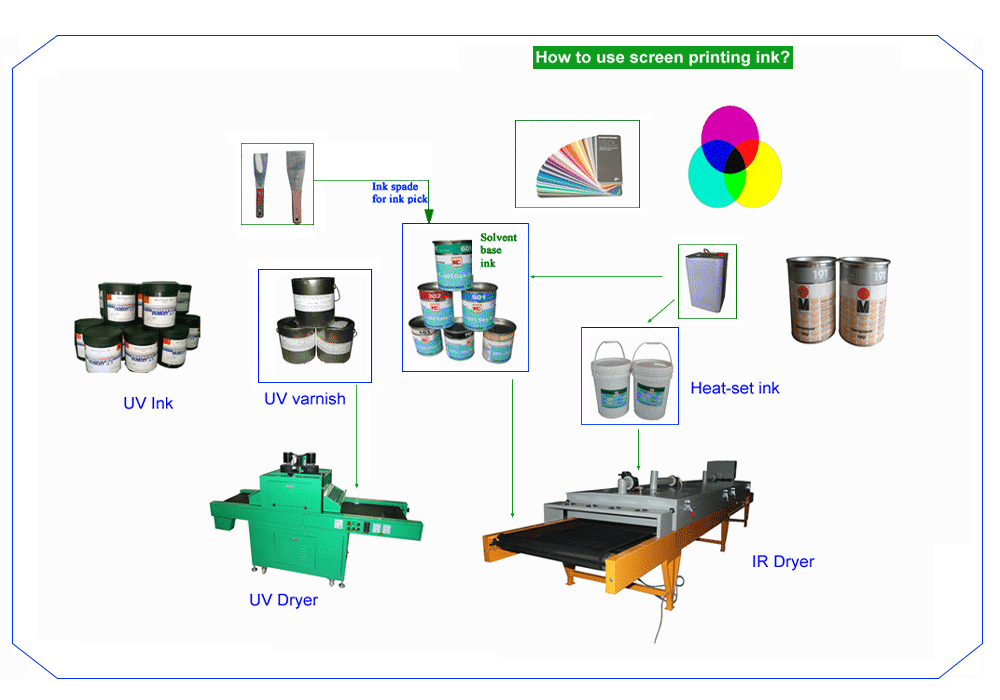 Screen Protection Ink Machine Screen printing ink - KC Printing Machine (Group) Limited