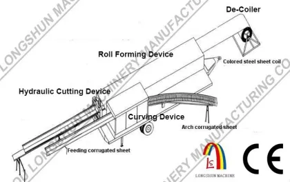 cutomized steel corrugated k panel roll forming machine