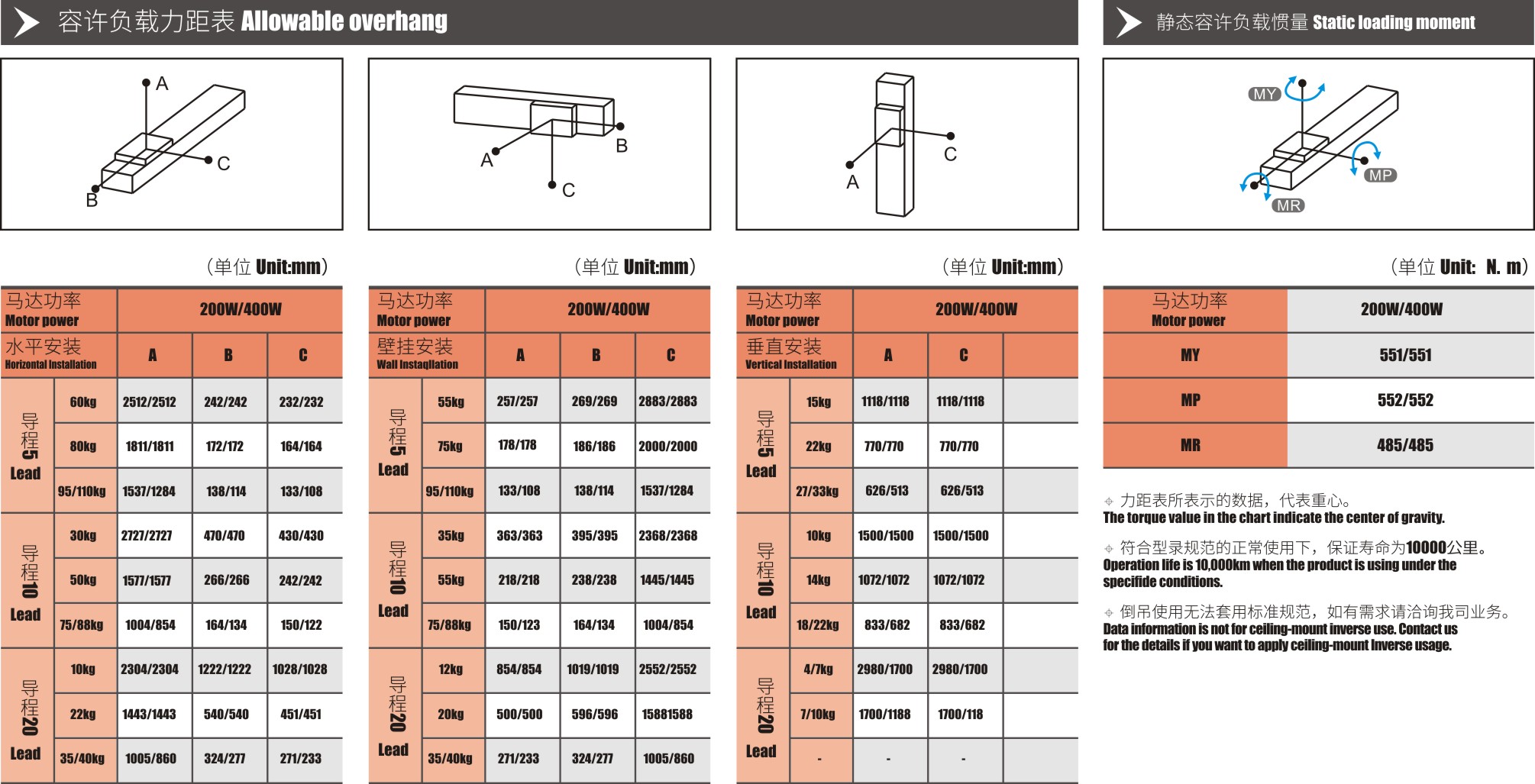 Linear actuator synchronous belt type