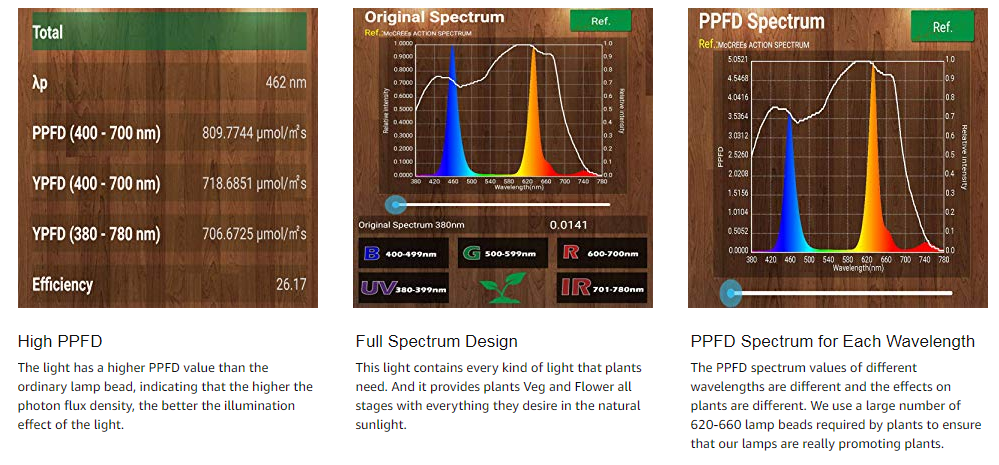 900W grow light