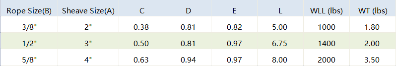 Spec. of square block