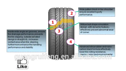 China new brand wosen pcr 175/65r14