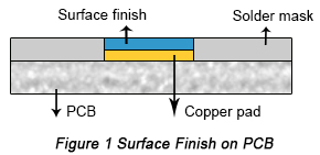 PCB Surface Finish
