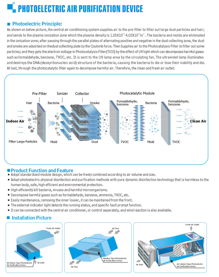 Photoeletric Air Purification Device